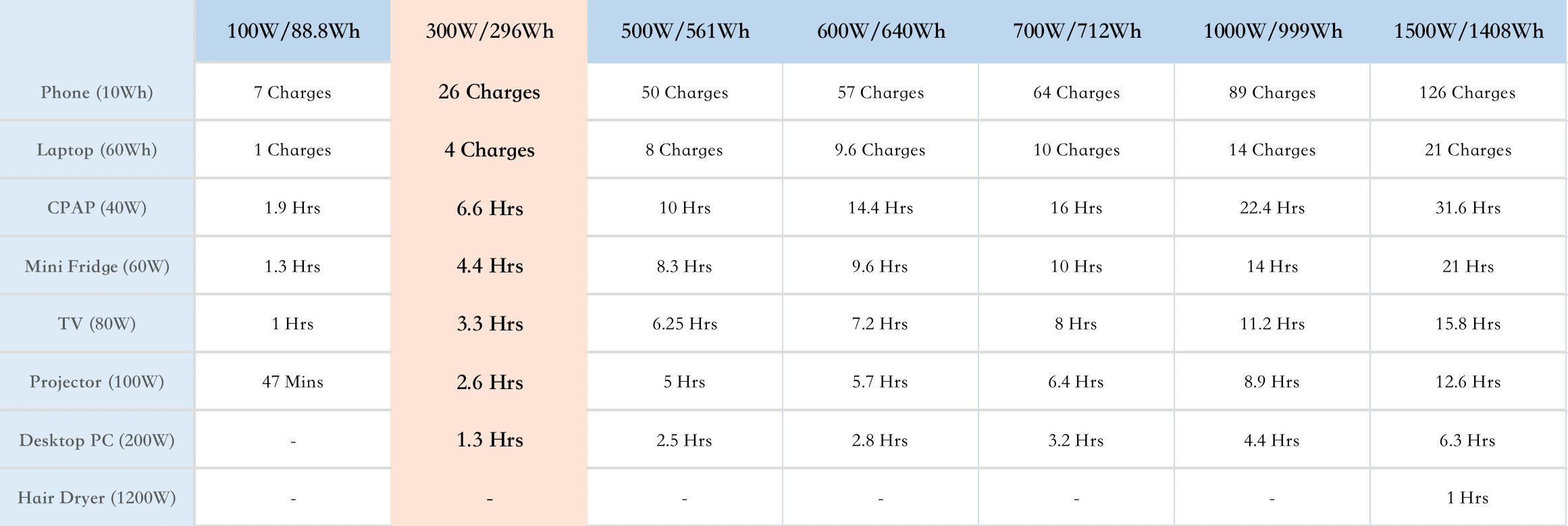 300W power supply time