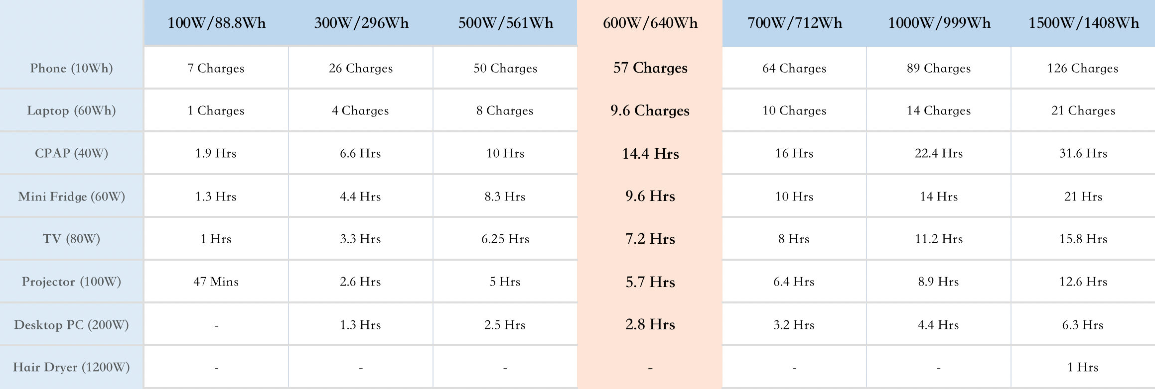 600W power supply time