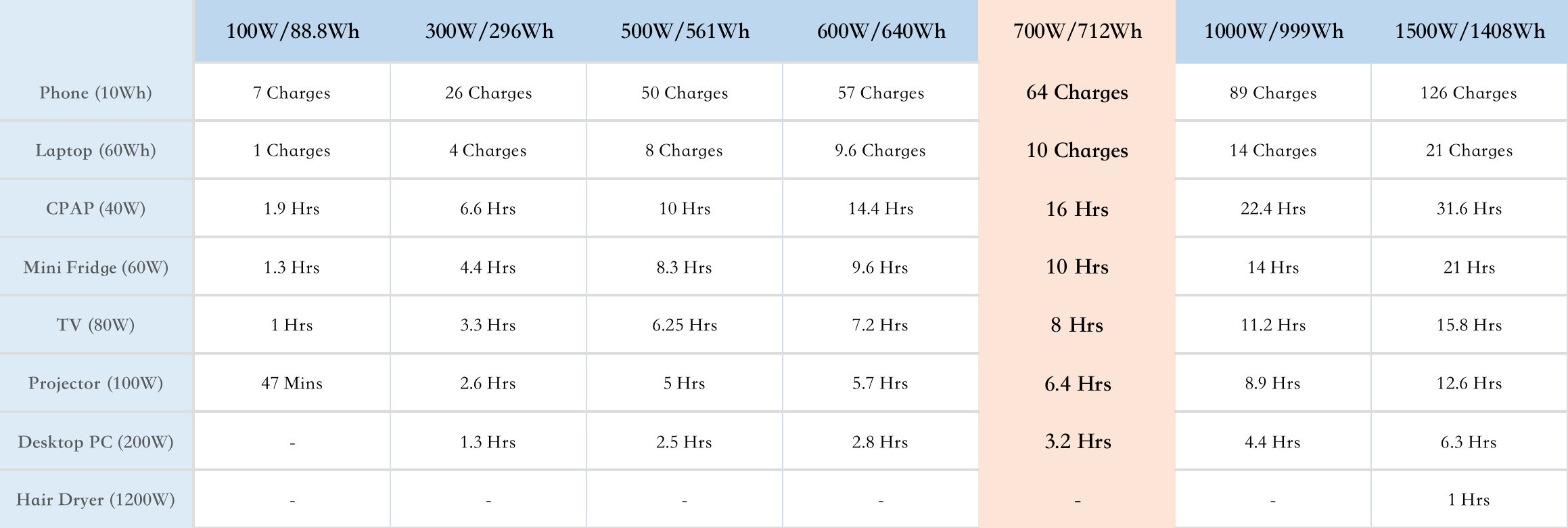 700W power supply time