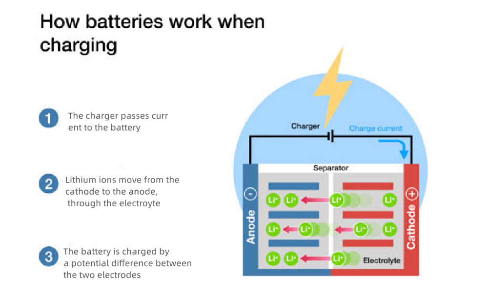 batteries work when charging