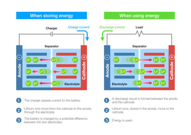 lithium-ion battery vs lead acid battery