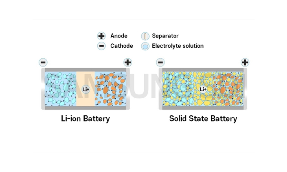 solid state lithium battery