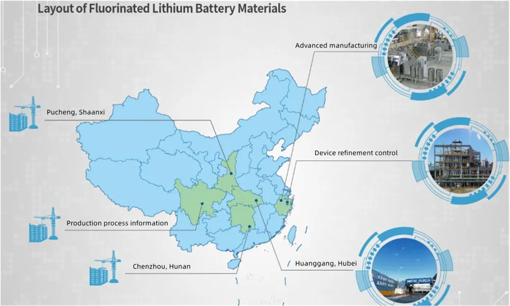 layout of florinated lithium battery materials