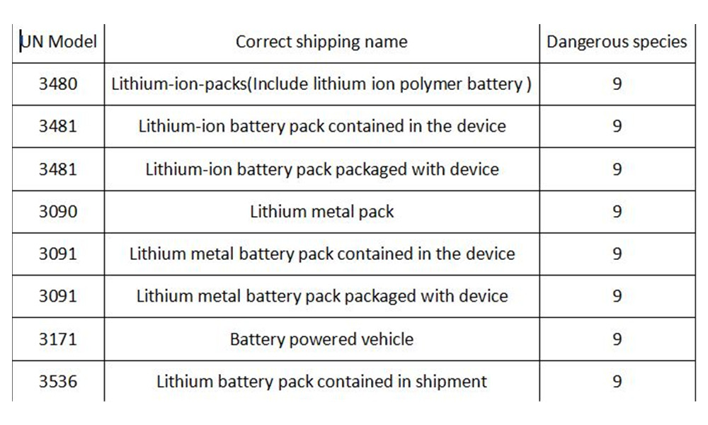 shipping lithium ion battery