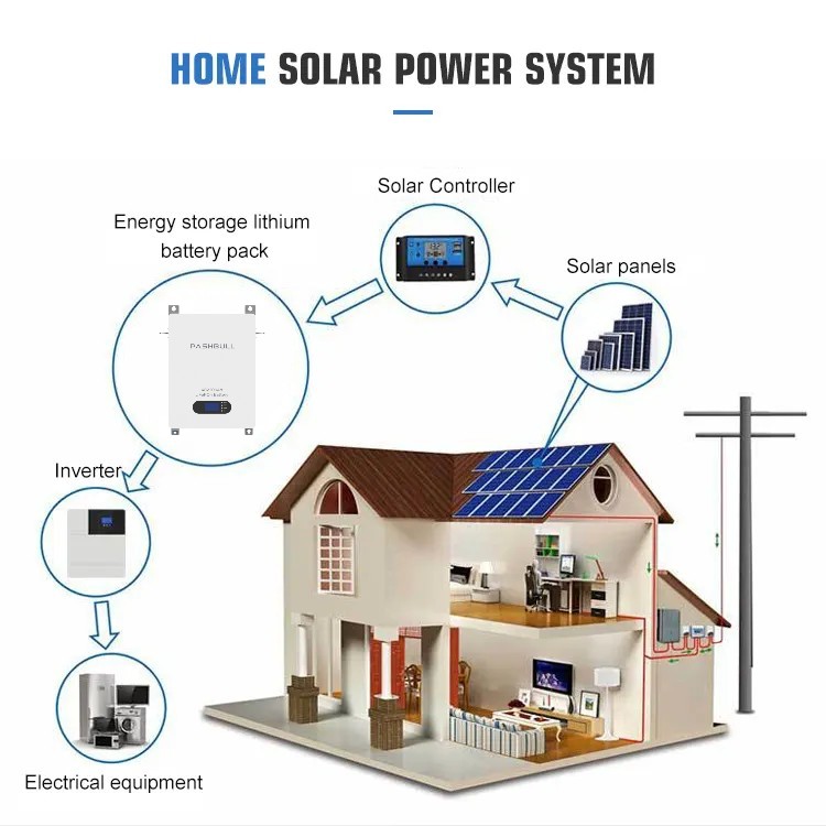 application of wall mounted battery